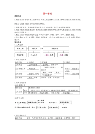秋九年级历史上册 第一单元 复习导学案 岳麓版-岳麓版初中九年级上册历史学案