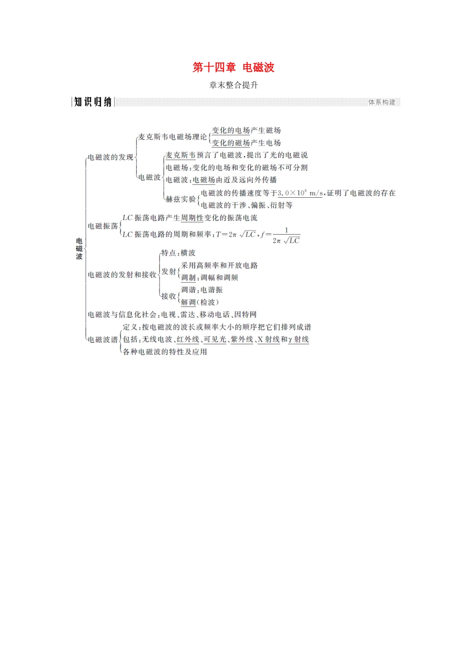高中物理 第十四章 电磁波章末整合提升学案 新人教版选修3-4-新人教版高二选修3-4物理学案_第1页