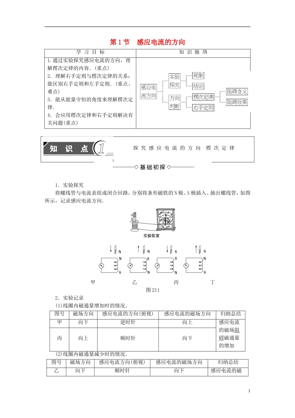 高中物理 第2章 楞次定律和自感现象 第1节 感应电流的方向教师用书 鲁科版选修3-2-鲁科版高中选修3-2物理学案_第1页