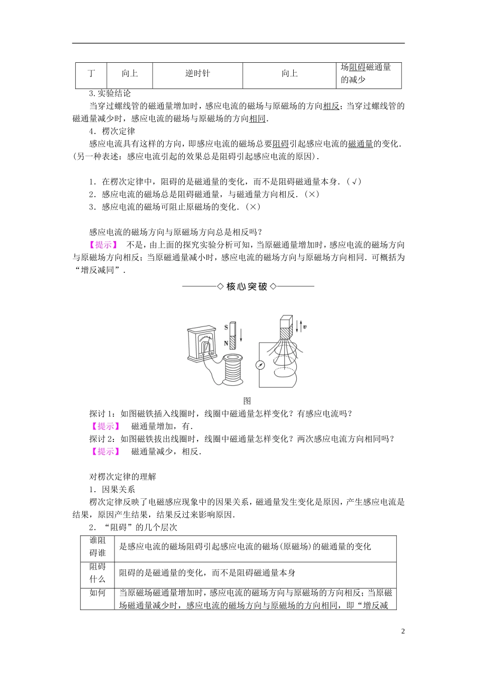 高中物理 第2章 楞次定律和自感现象 第1节 感应电流的方向教师用书 鲁科版选修3-2-鲁科版高中选修3-2物理学案_第2页