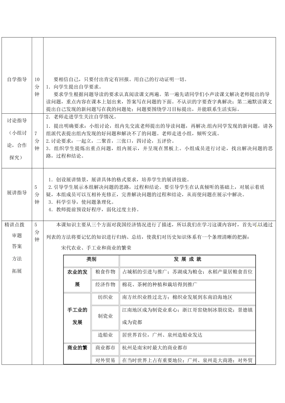 山东省济阳县竞业园学校七年级历史下册 第10课 经济重心的南移导学案 新人教版_第2页