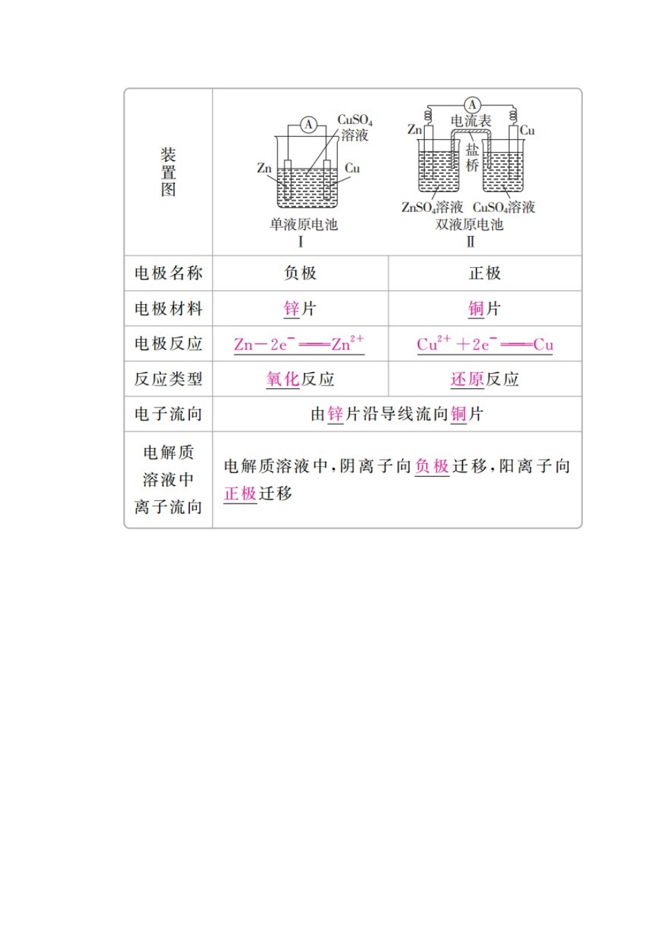 （全国版）高考化学一轮复习 第9章 电化学基础 第1节 原电池 化学电源学案-人教版高三全册化学学案_第2页