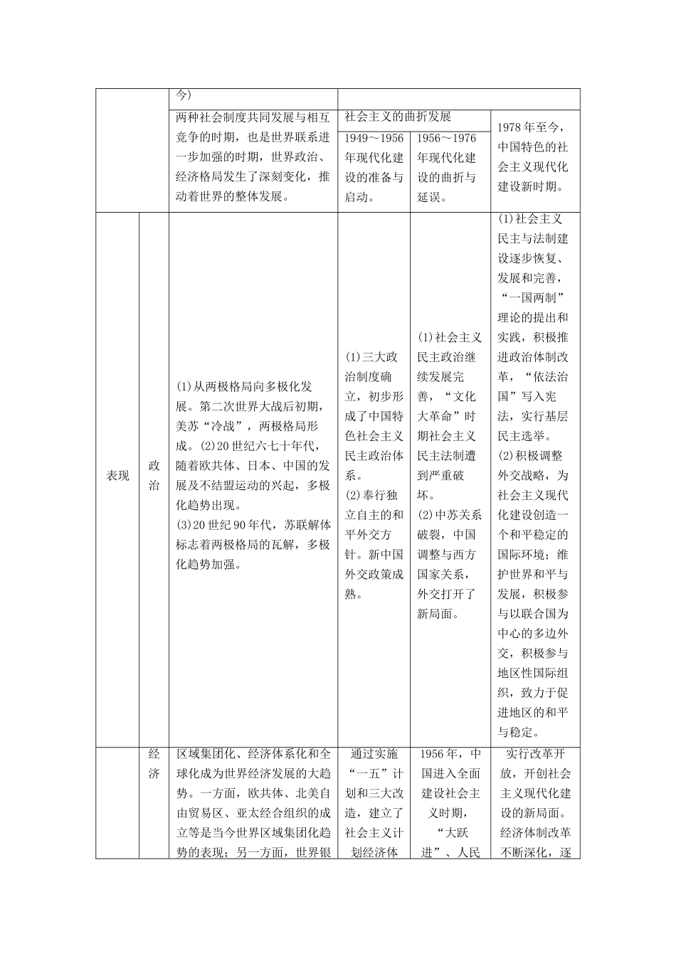 （全国版）高考历史总复习 板块三 现代世界与中国 专题8 苏联经济建设、西方经济政策调整与中国特色社会主义建设的道路学案-人教版高三全册历史学案_第2页