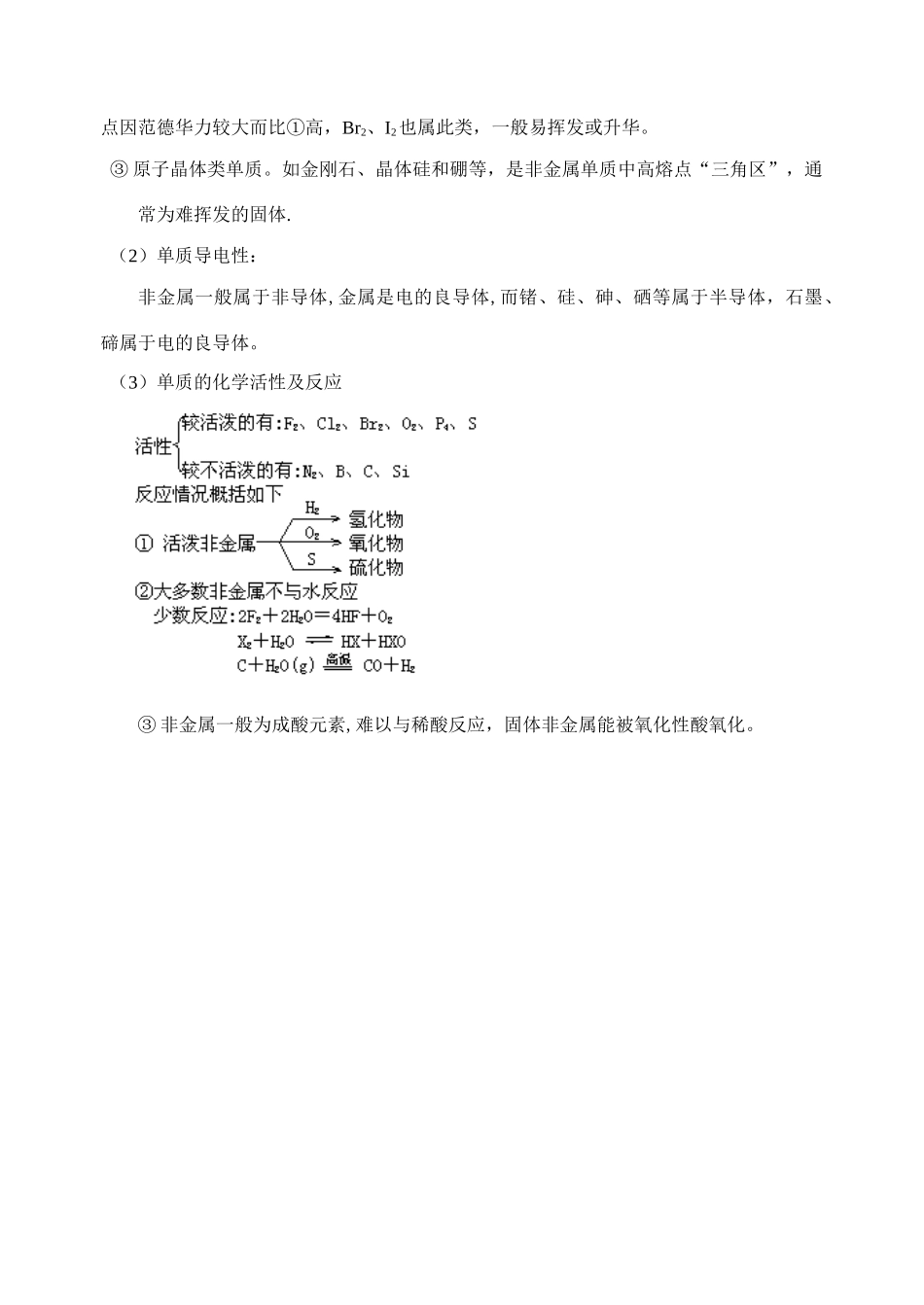 第43讲 非金属元素小结_第2页