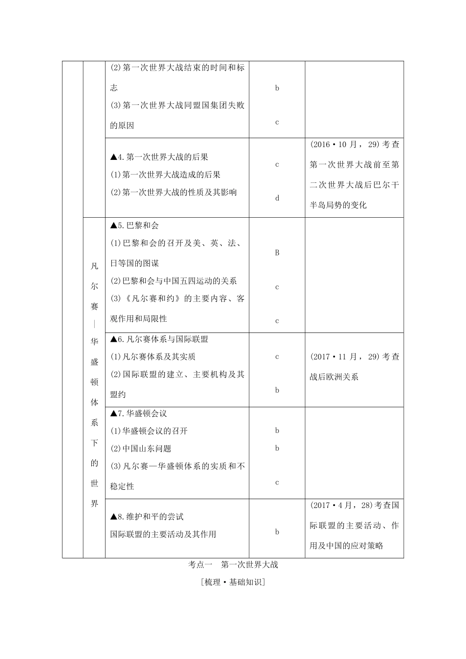 （浙江选考）高考历史一轮复习 专题五 第13讲 第一次世界大战与凡尔赛—华盛顿体系下的世界学案-人教版高三全册历史学案_第2页