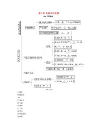高中物理 第3章 划时代的发现章末分层突破学案 沪科版选修1-1-沪科版高二选修1-1物理学案