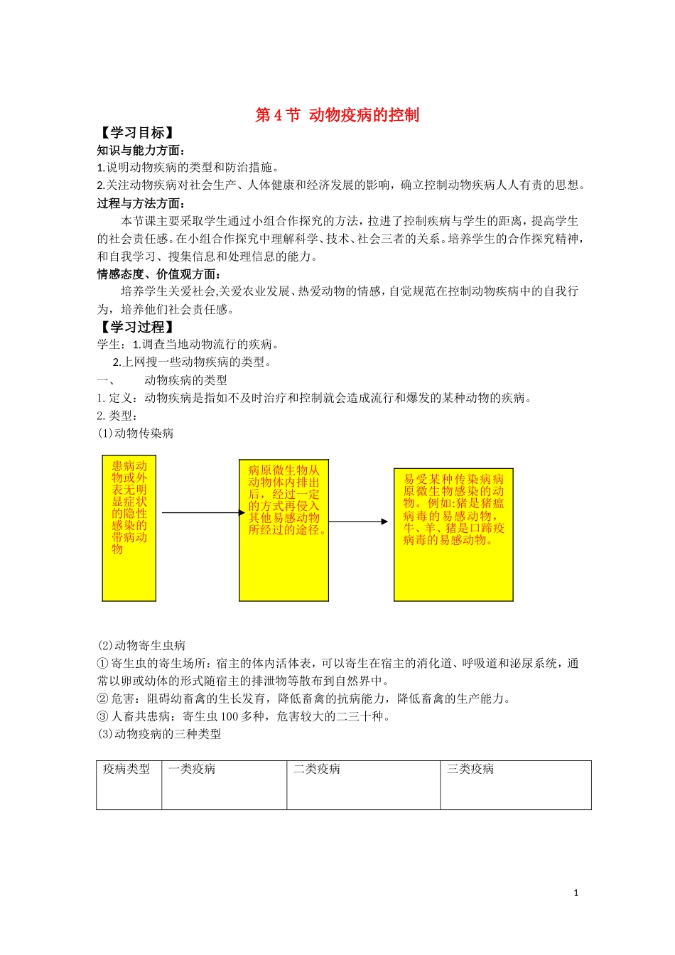 高中生物《动物疫病的控制》学案1 新人教版选修2_第1页