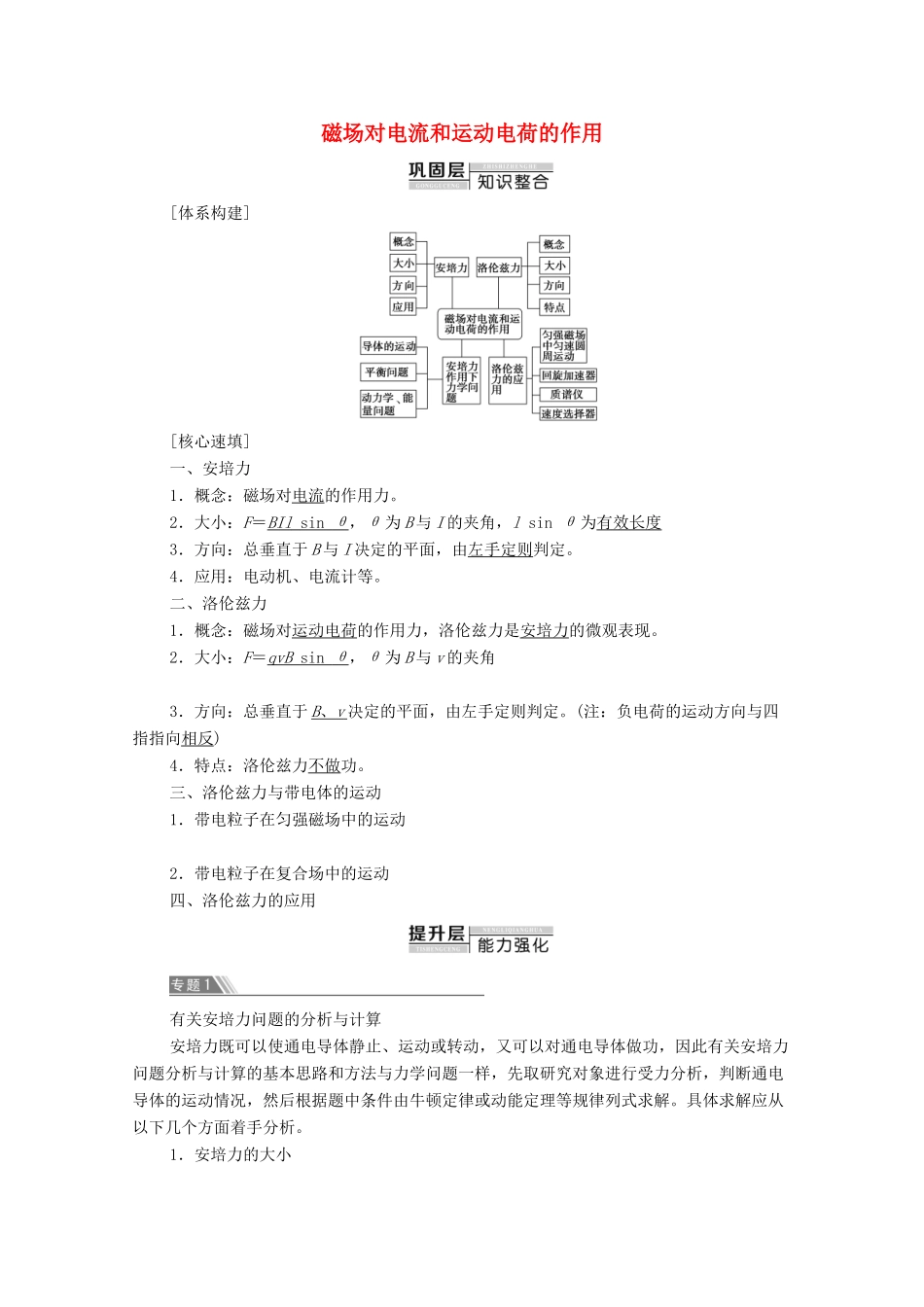 高中物理 第6章 磁场对电流和运动电荷的作用 章末综合提升学案 鲁科版选修3-1-鲁科版高中选修3-1物理学案_第1页