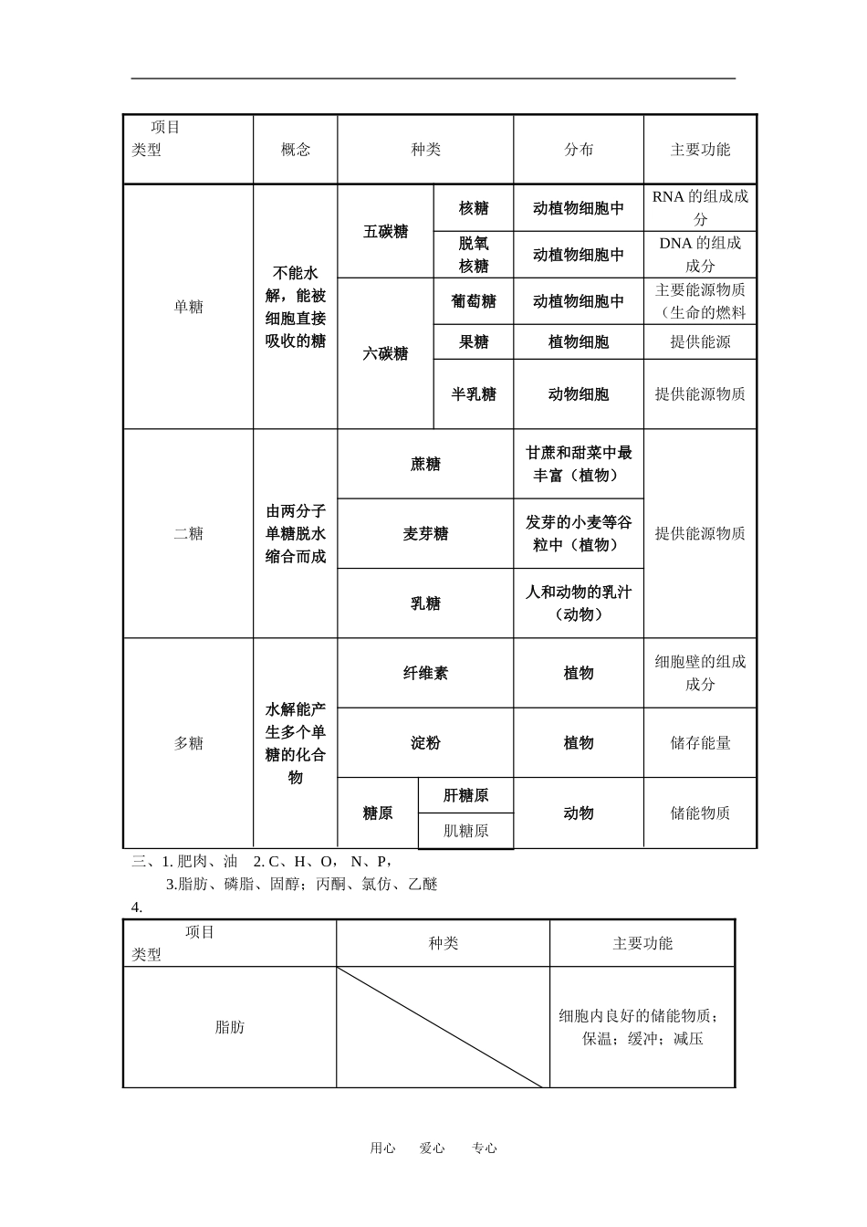 高中生物第二章导第二节 生命活动的主要承担着—蛋白质学案人教版必修1_第3页
