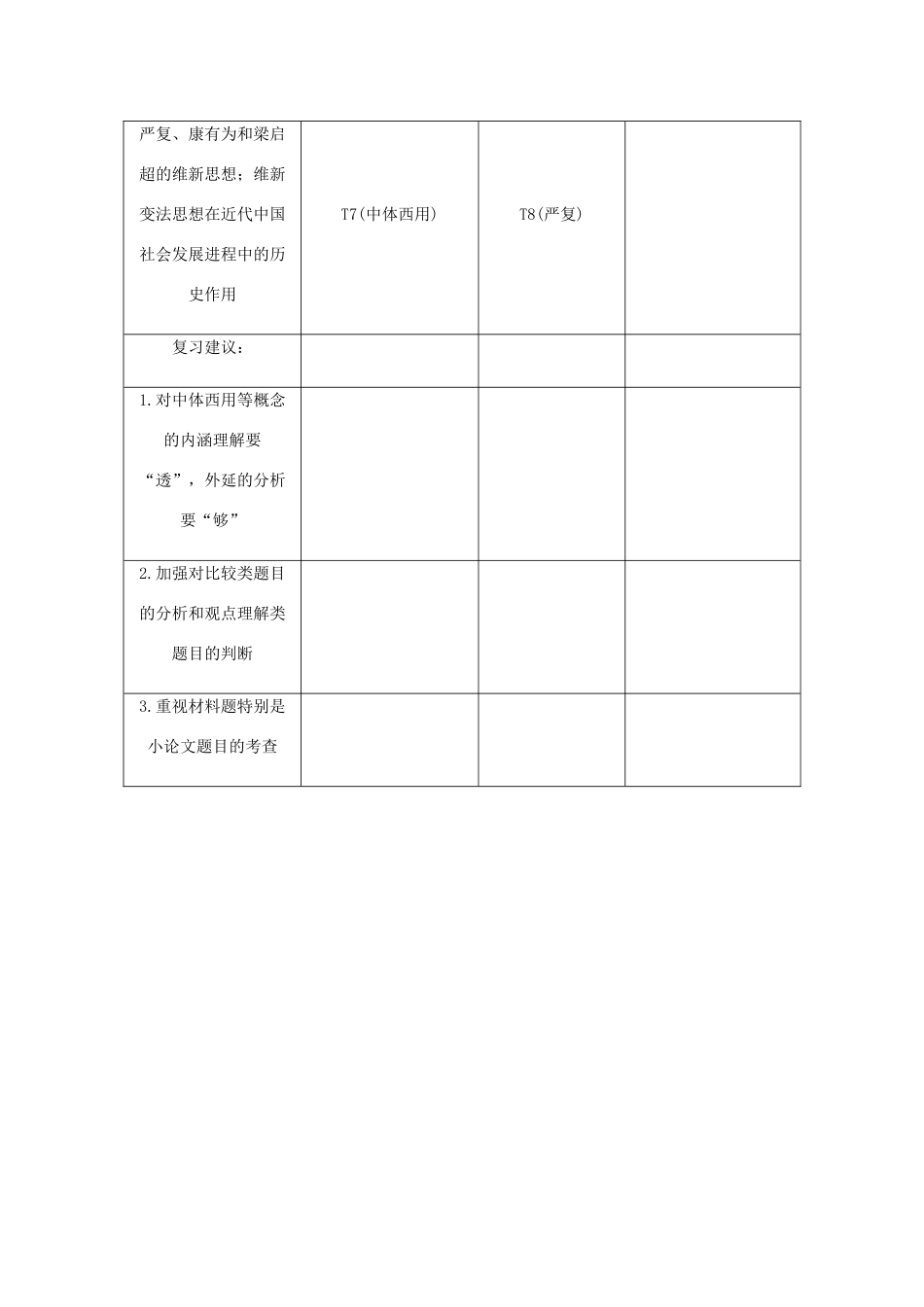 （江苏专版）高考历史总复习 第二十单元 近代中国的思想解放潮流 第39讲 从师夷长技到维新变法学案-人教版高三全册历史学案_第2页