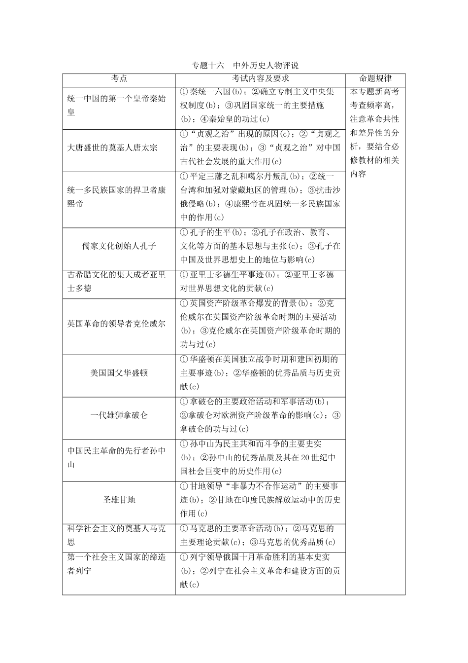（浙江选考）高考历史大二轮复习 上篇 板块四 专题十六 中外历史人物评说学案 人民版-人民版高三全册历史学案_第1页