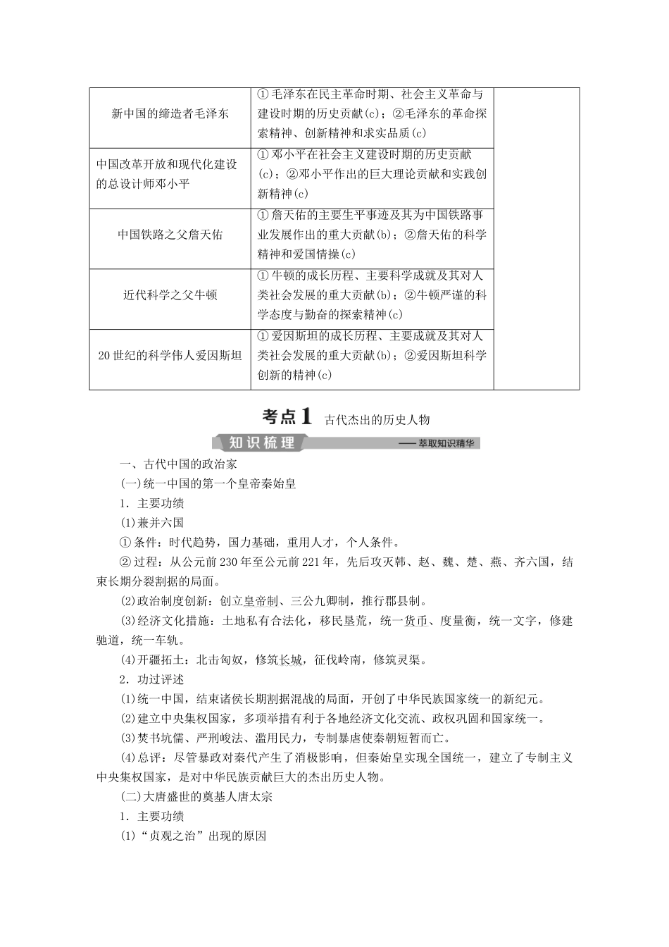 （浙江选考）高考历史大二轮复习 上篇 板块四 专题十六 中外历史人物评说学案 人民版-人民版高三全册历史学案_第2页