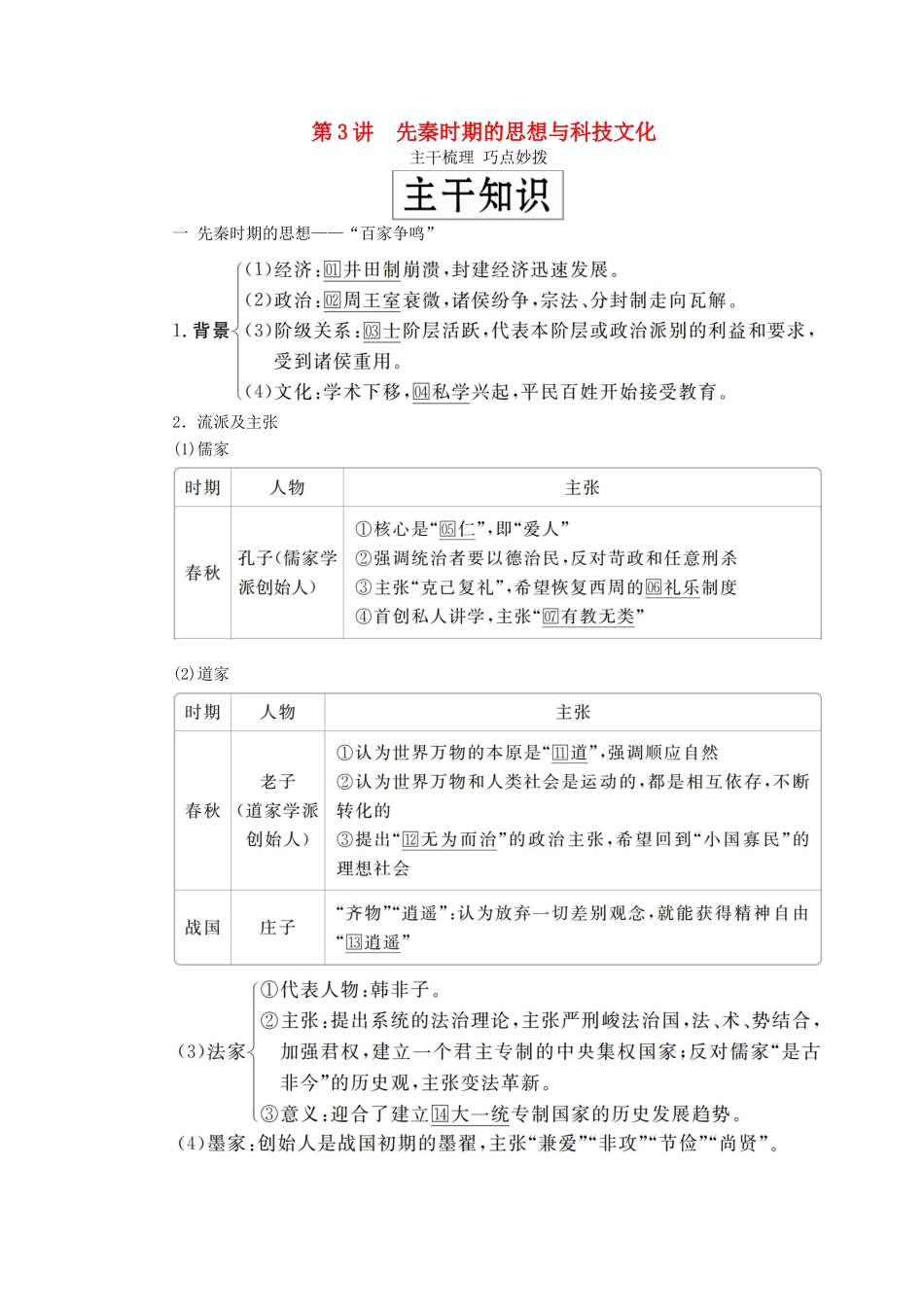 （通史版）高考历史一轮复习 第一部分 第一单元 古代中华文明的起源与奠基——先秦 第3讲 先秦时期的思想与科技文化学案（含解析）人民版-人民版高三全册历史学案_第1页