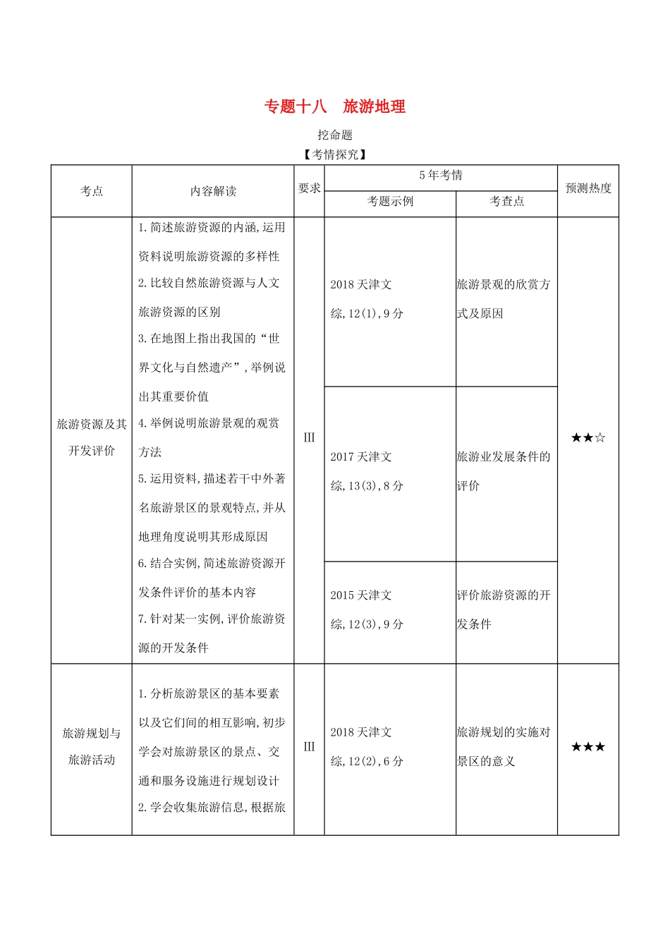 （5年高考3年模拟A版）天津市高考地理总复习 专题十八 旅游地理学案（含解析）-人教版高三全册地理学案_第1页