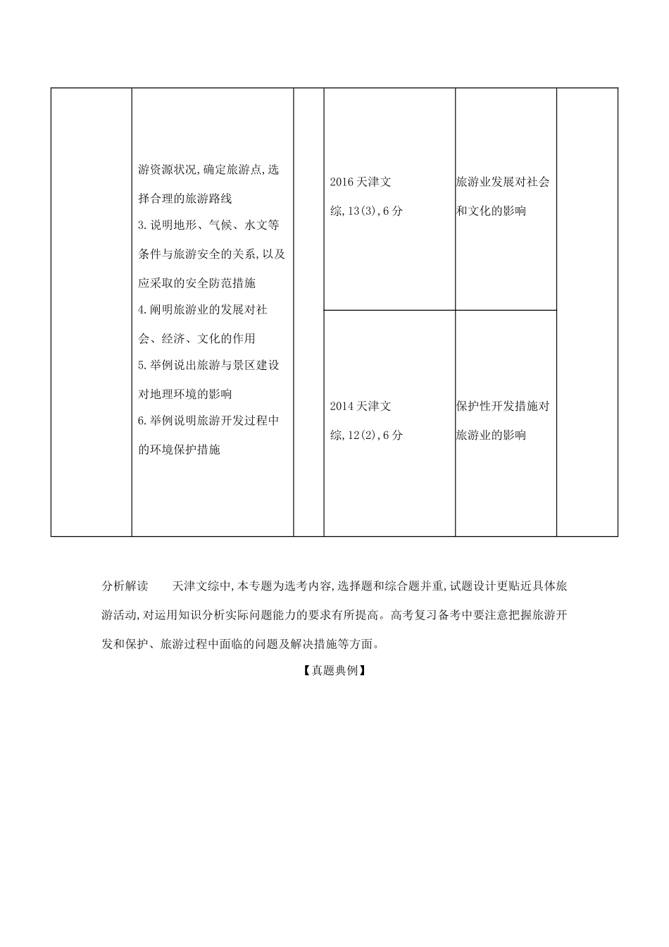 （5年高考3年模拟A版）天津市高考地理总复习 专题十八 旅游地理学案（含解析）-人教版高三全册地理学案_第2页