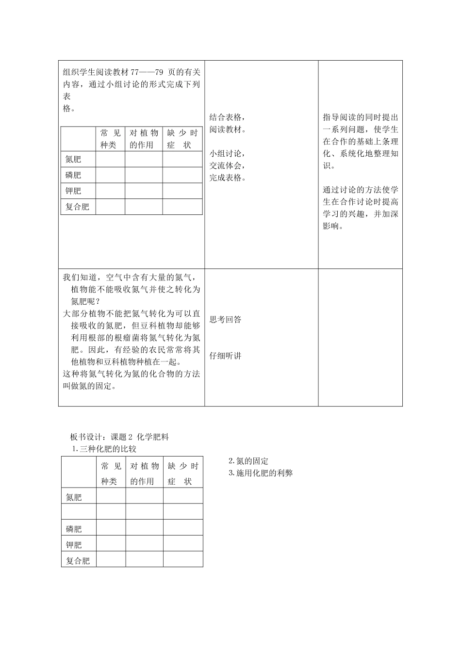 2013年九年级化学下册 第十一单元 盐、化肥 课题2 化学肥料（第一课时）教案 （新版）新人教版_第2页
