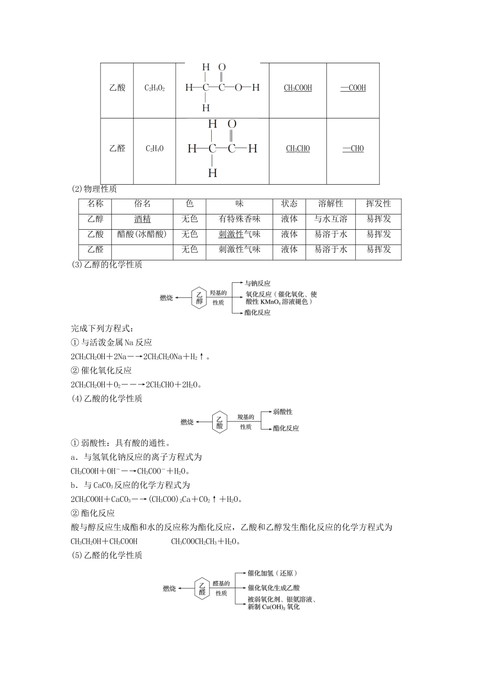 （浙江专用）高考化学一轮复习 专题9 有机化合物的获得与应用 第二单元 食品中的有机化合物学案 苏教版-苏教版高三全册化学学案_第2页