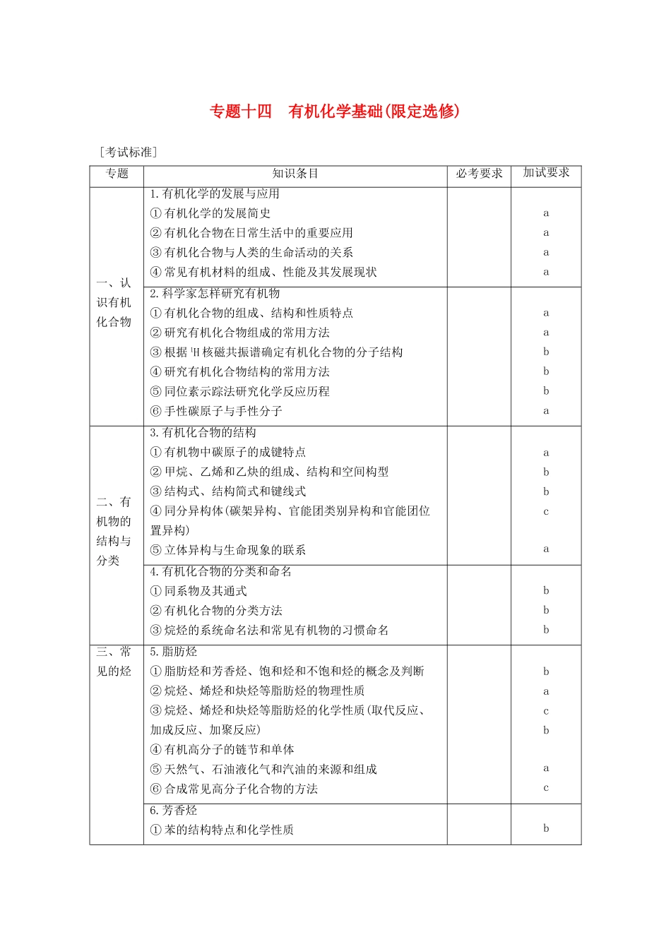 （浙江选考）高考化学二轮复习 第四编 有机化学综合 专题十四 有机化学基础（限定选修）学案-人教版高三选修化学学案_第1页