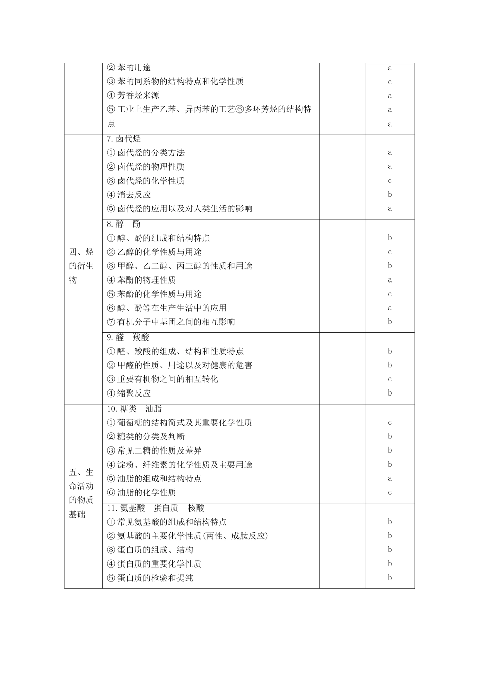 （浙江选考）高考化学二轮复习 第四编 有机化学综合 专题十四 有机化学基础（限定选修）学案-人教版高三选修化学学案_第2页