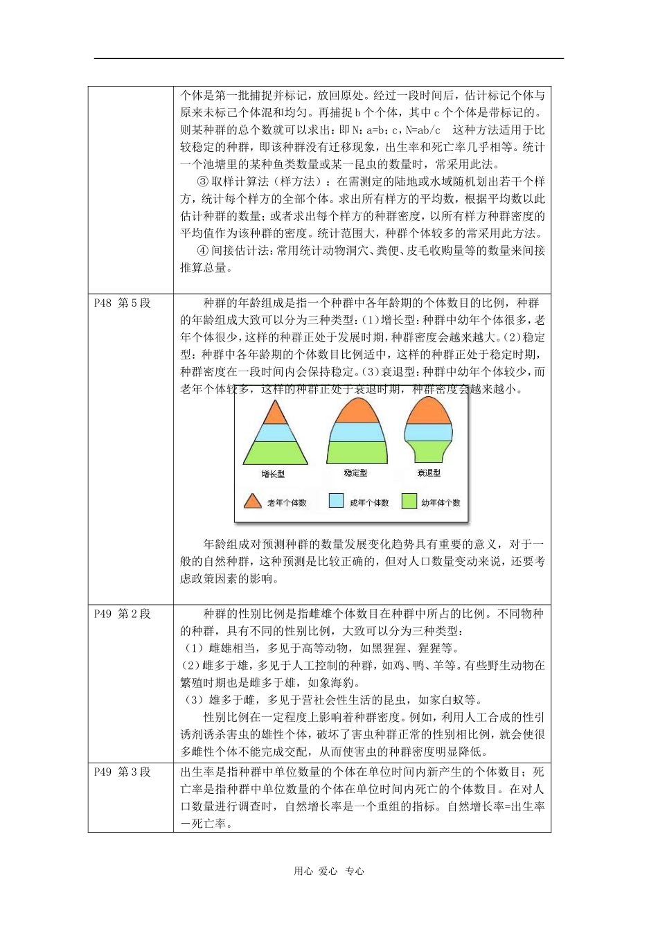 高中生物：3.1《 生物群落的基本单位——种群》学案（2）（苏教版必修3）_第2页