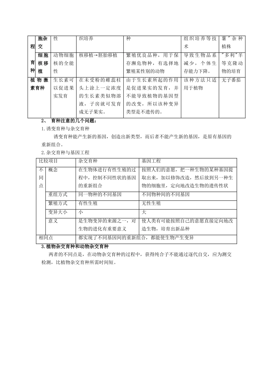 高中生物 第六章 从杂交育种到基因工程 第一节 杂交育种与诱变育种知识点总结学案 新人教版必修2-新人教版高一必修2生物学案_第2页