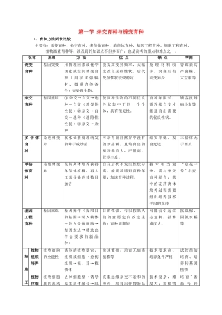 高中生物 第六章 从杂交育种到基因工程 第一节 杂交育种与诱变育种知识点总结学案 新人教版必修2-新人教版高一必修2生物学案