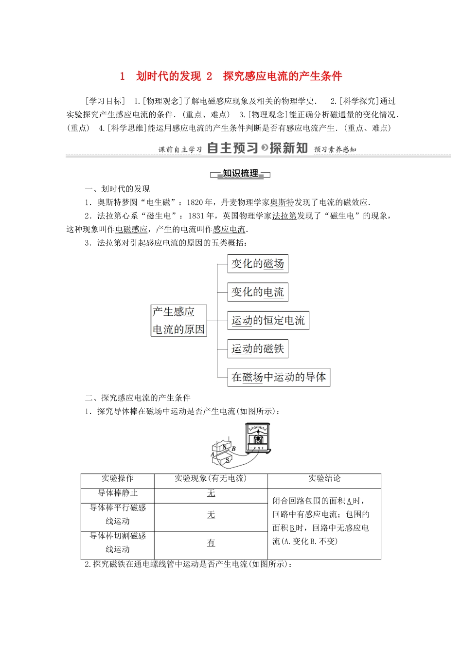 高中物理 第4章 电磁感应 1 划时代的发现 2 探究感应电流的产生条件学案 新人教版选修3-2-新人教版高中选修3-2物理学案_第1页
