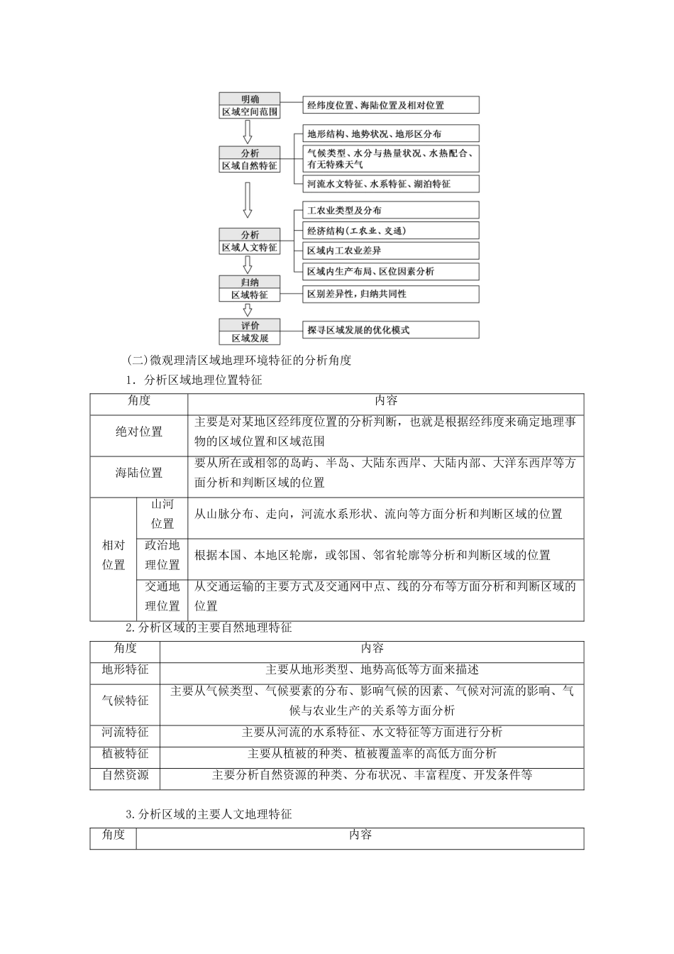 （新课改省份专用）版高考地理一轮复习 第四部分 区域发展 第一讲 地理环境对区域发展的影响（第2课时）共性归纳 实践应用学案（含解析）-人教版高三全册地理学案_第2页