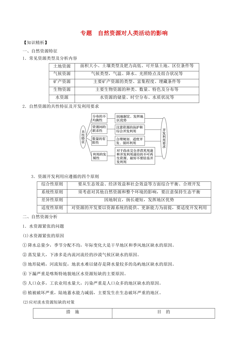 高考地理二轮复习微专题要素探究与设计 专题12.2 自然资源对人类活动的影响学案-人教版高三全册地理学案_第1页