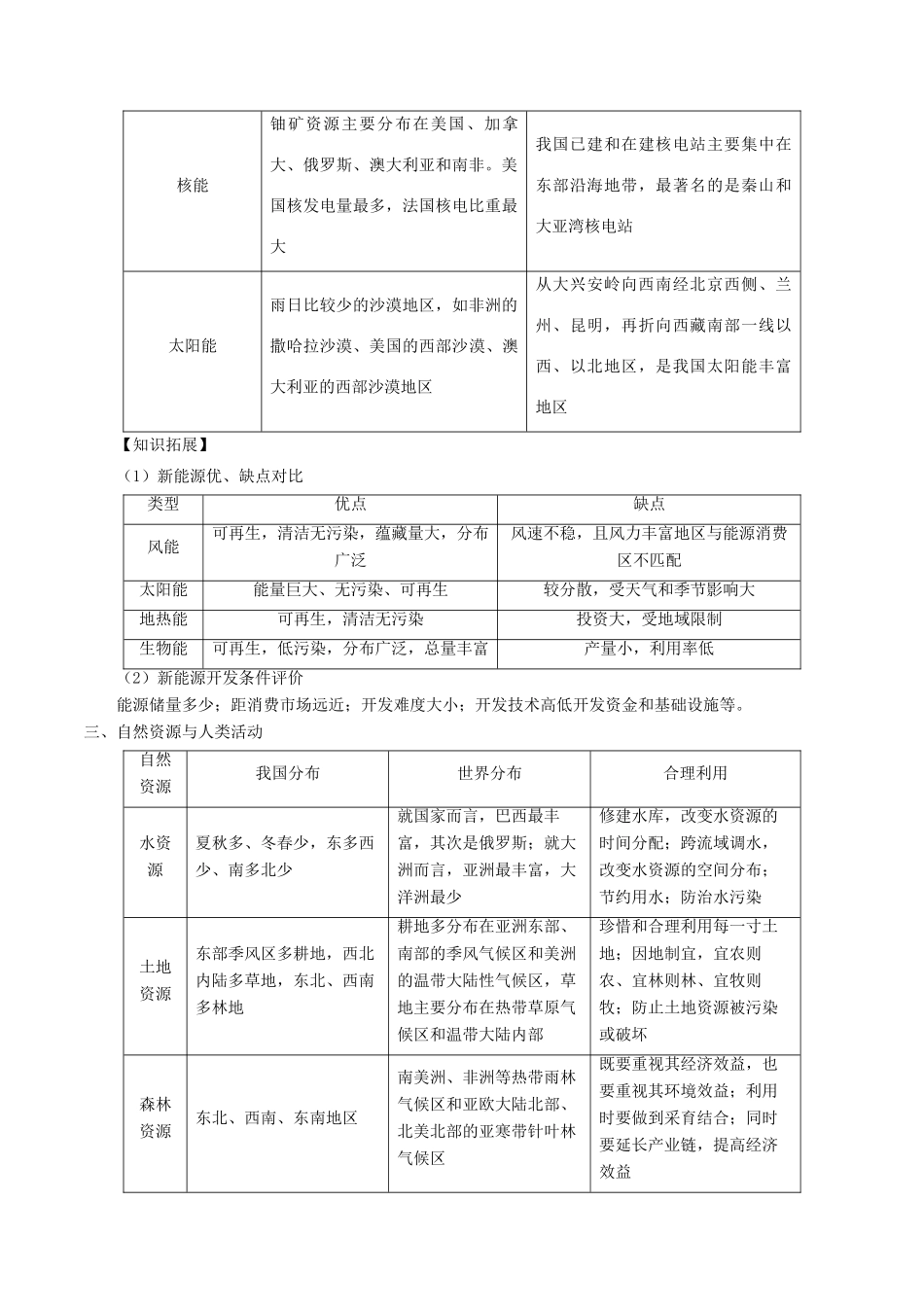 高考地理二轮复习微专题要素探究与设计 专题12.2 自然资源对人类活动的影响学案-人教版高三全册地理学案_第3页