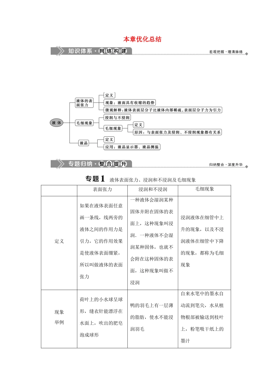 高中物理 第3章 液体本章优化总结学案 鲁科版选修3-3-鲁科版高二选修3-3物理学案_第1页