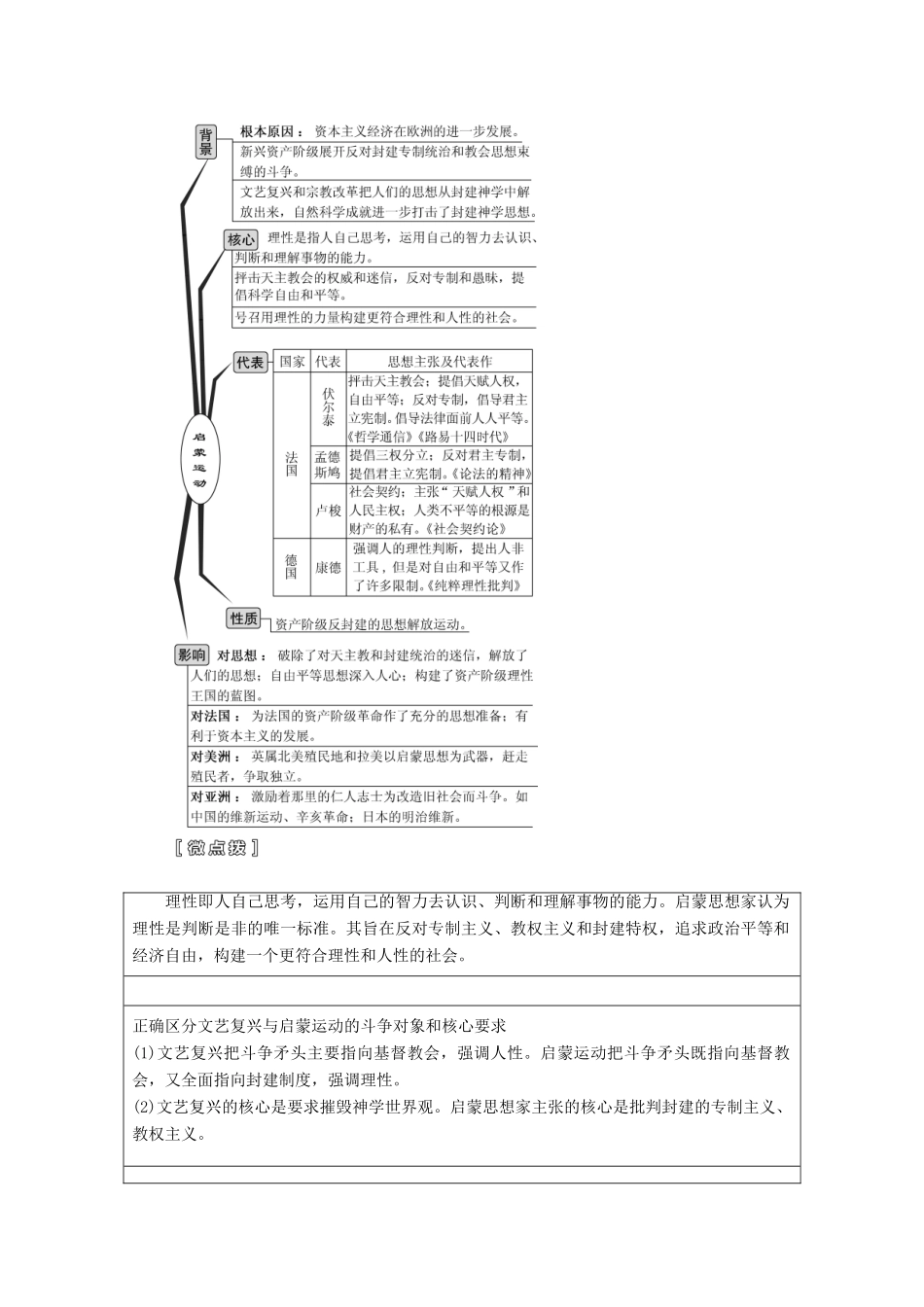 （江苏专版）高考历史一轮复习 模块三 文化发展历程 专题十四 西方人文精神的起源与发展 第30讲 宗教改革和专制下的启蒙学案（含解析）人民版-人民版高三全册历史学案_第2页