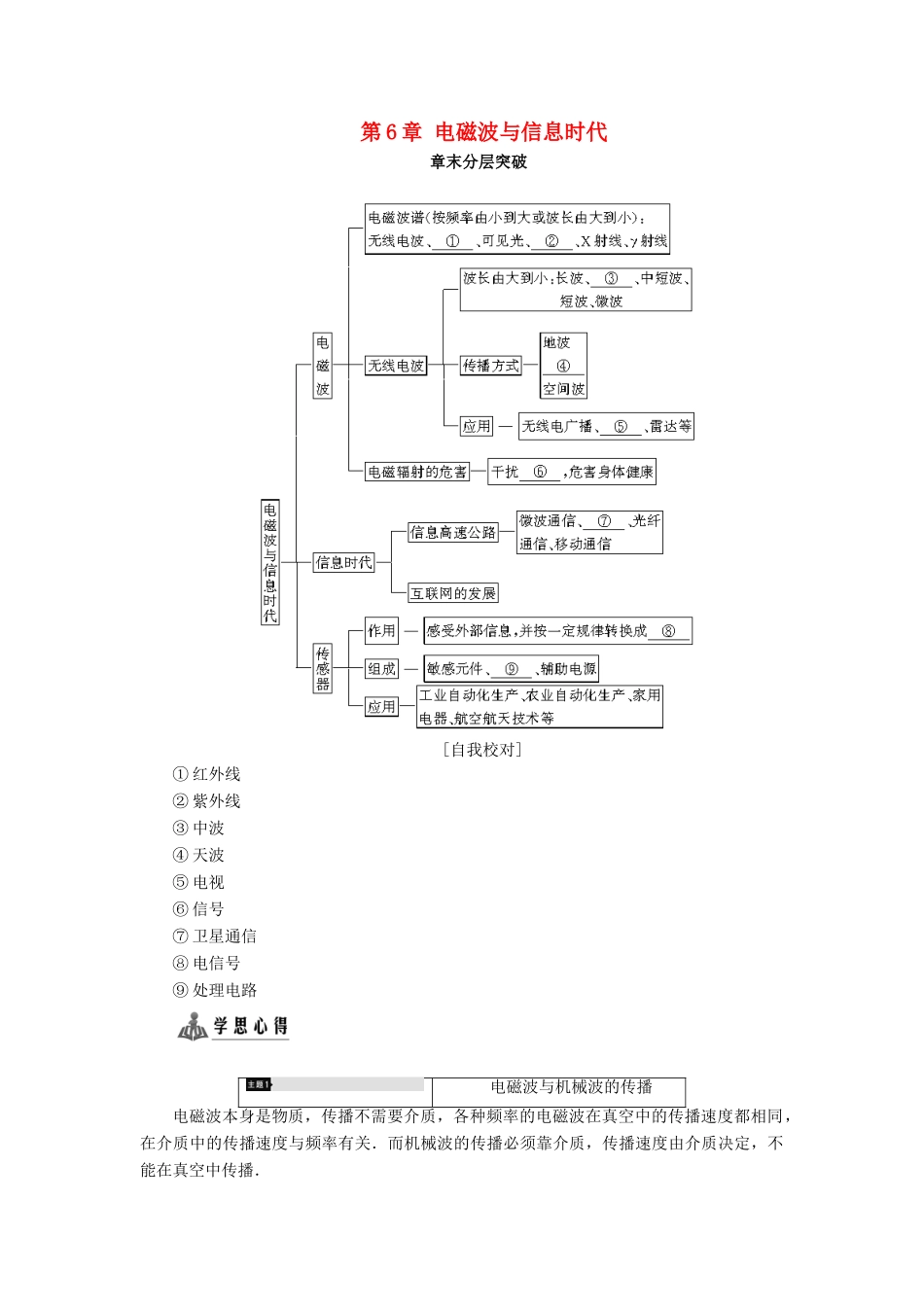 高中物理 第6章 电磁波与信息时代章末分层突破学案 鲁科版选修1-1-鲁科版高二选修1-1物理学案_第1页
