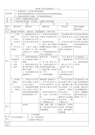 吉林省通化市外国语中学七年级历史上册 第8课 中华文化的勃兴（一）导学案 新人教版