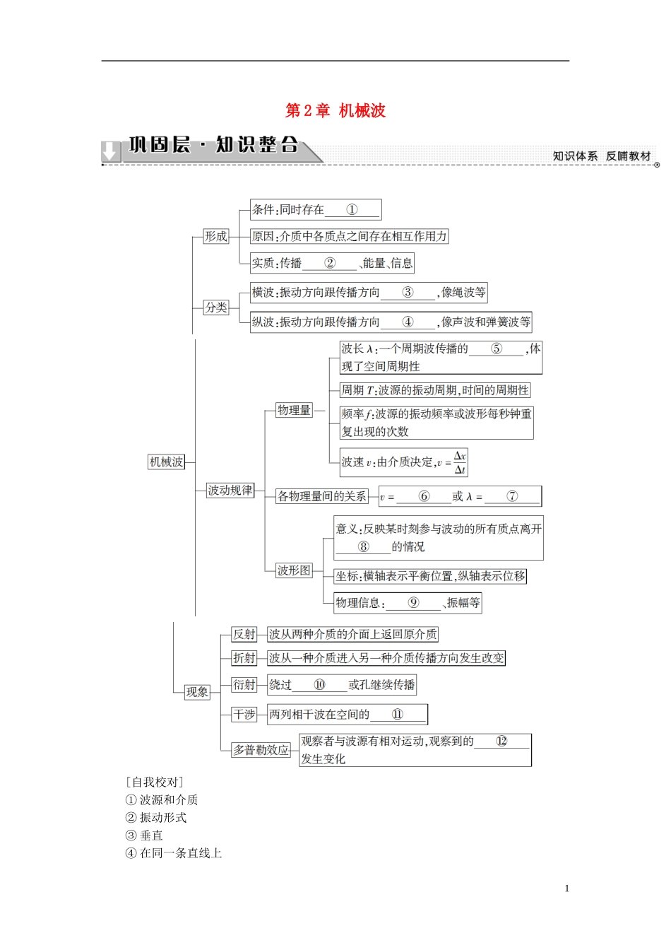 高中物理 第2章 机械波章末分层突破教师用书 沪科版选修3-4-沪科版高二选修3-4物理学案_第1页