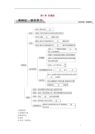 高中物理 第2章 机械波章末分层突破教师用书 沪科版选修3-4-沪科版高二选修3-4物理学案