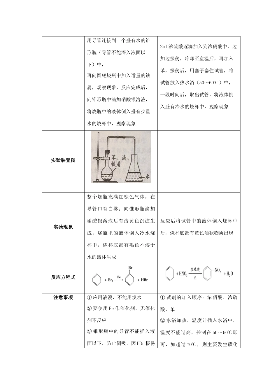 高二化学 实验9 苯的取代反应学案-人教版高二全册化学学案_第2页