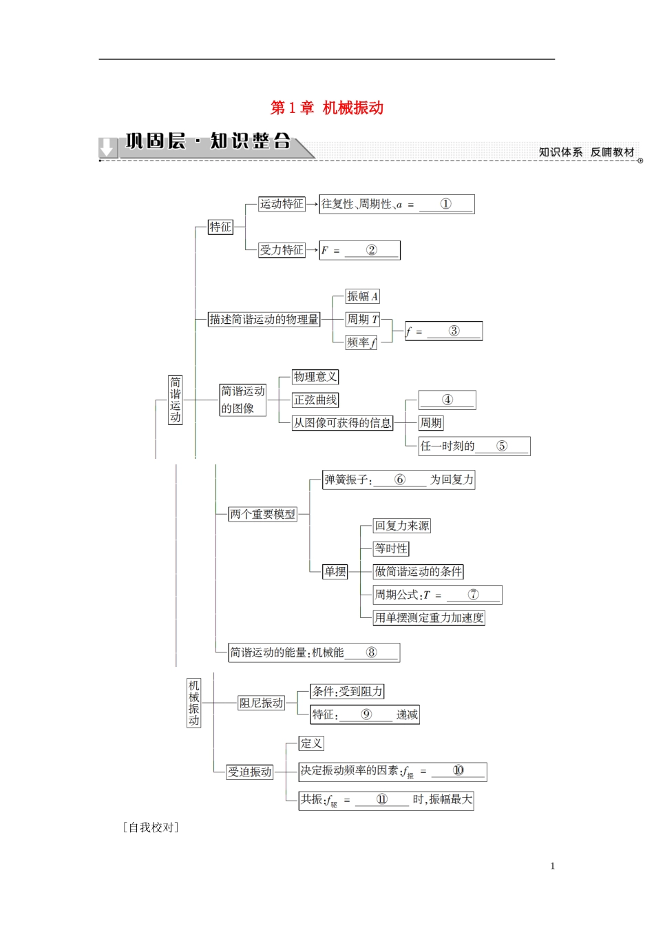 高中物理 第1章 机械振动章末分层突破教师用书 沪科版选修3-4-沪科版高二选修3-4物理学案_第1页