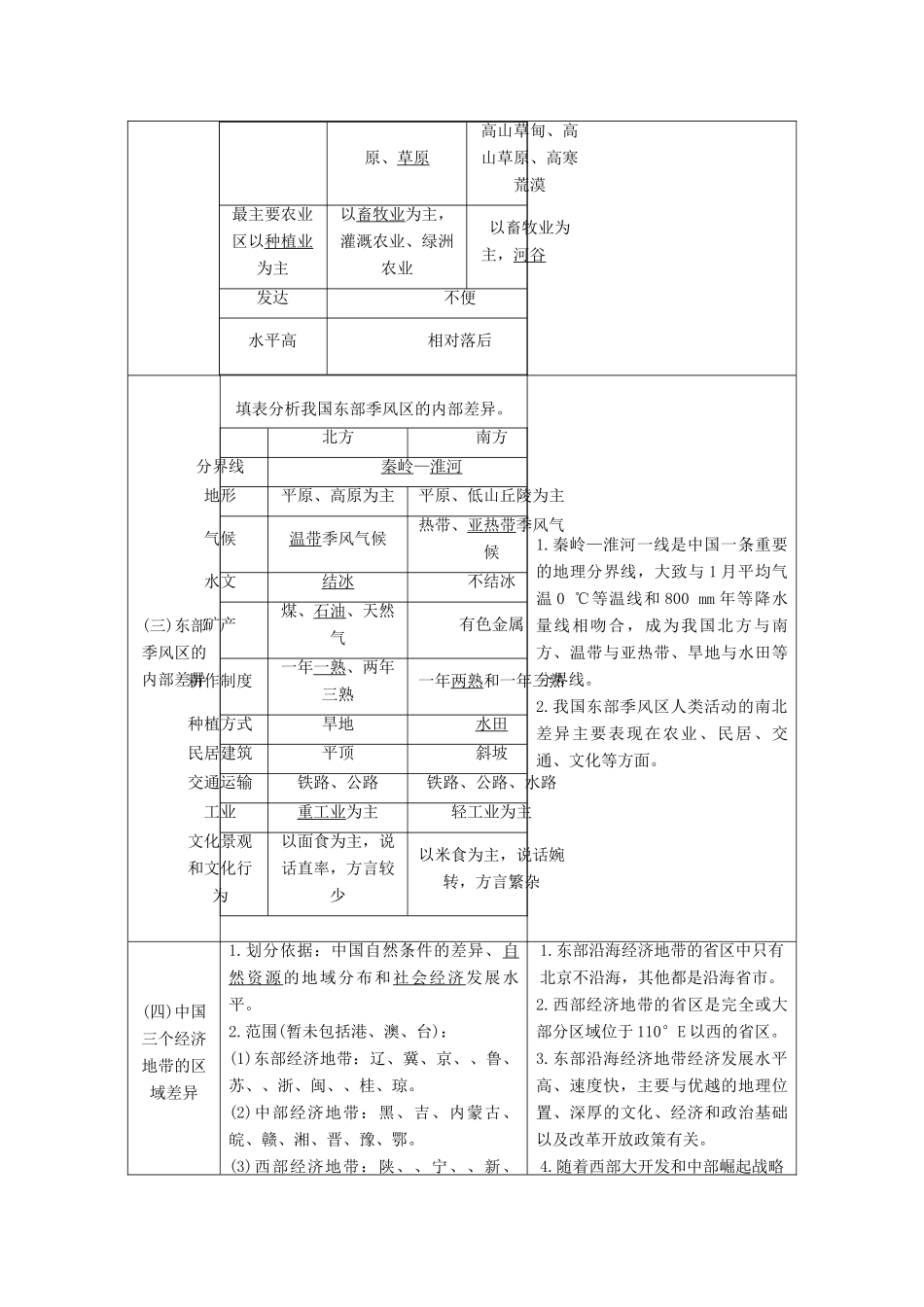 高考地理一轮复习 第3部分 区域地理 第十一章 区域地理环境和人类活动学案 中图版-中图版高三全册地理学案_第2页