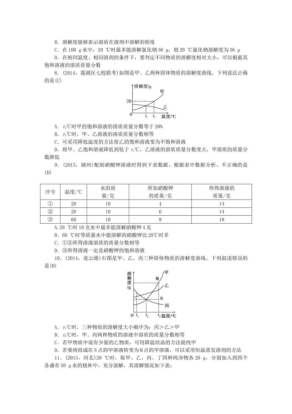 【聚焦中考】陕西省2015中考化学总复习 第一轮课时训练 第5讲 溶液_第2页