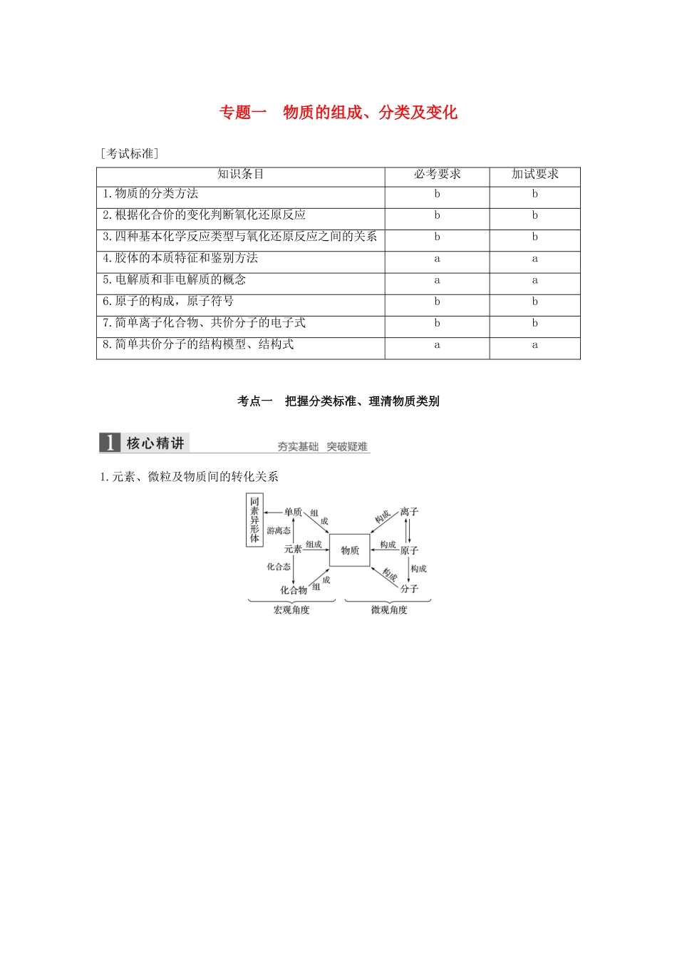 （浙江选考）高考化学二轮复习 第一编 基本概念与理论 专题一 物质的组成、分类及变化学案-人教版高三全册化学学案_第1页