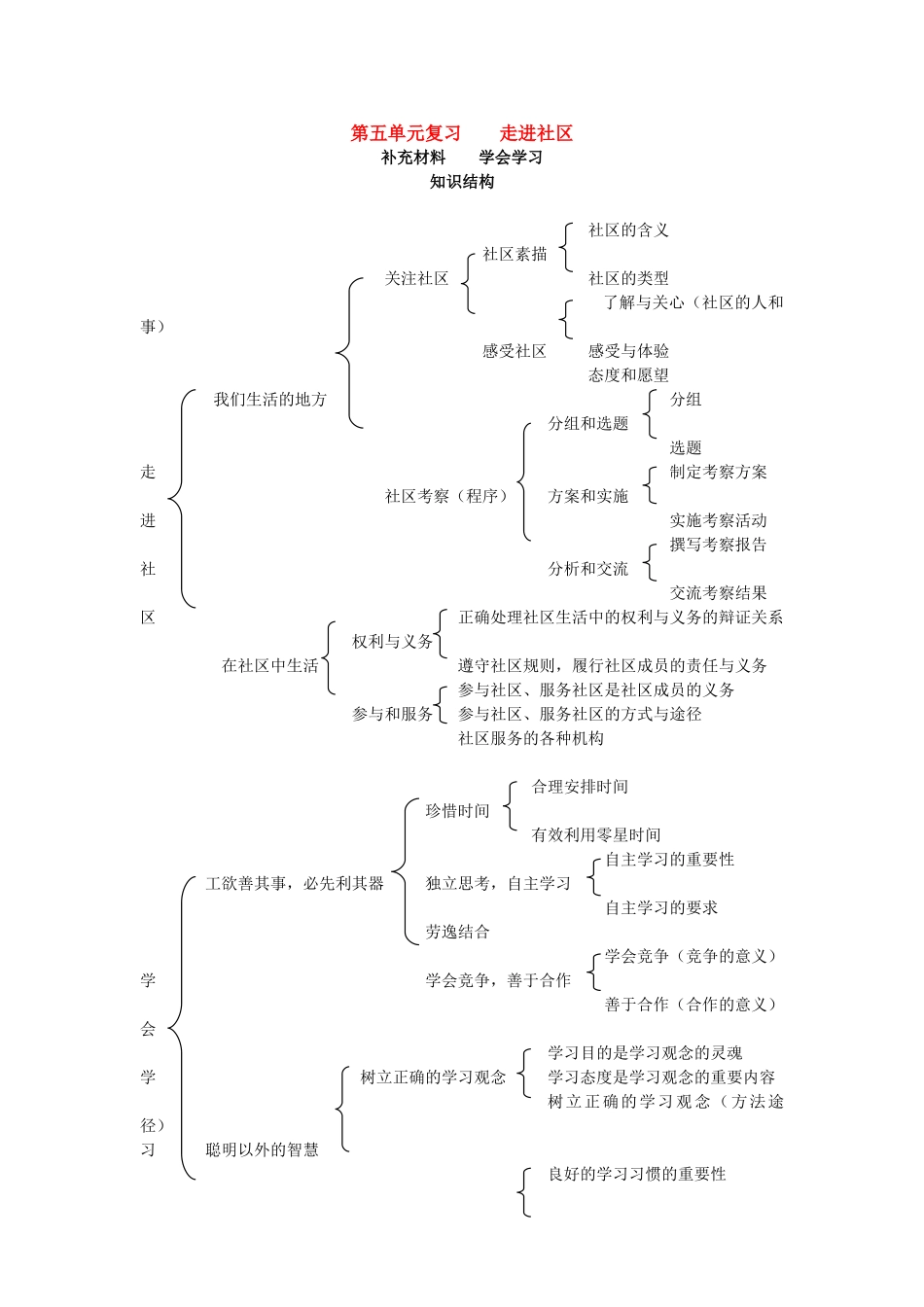 七年级政治下册： 第五单元 走进社区（复习学案）教科版_第1页