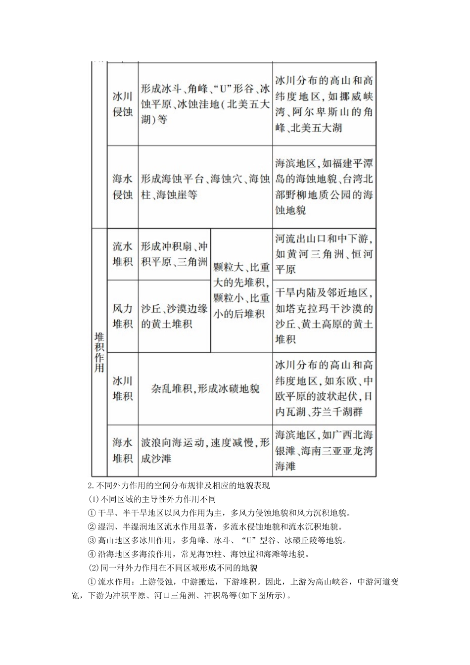 （新课标版）高考地理总复习 第12讲 外力作用与地表形态的塑造学案-人教版高三全册地理学案_第3页