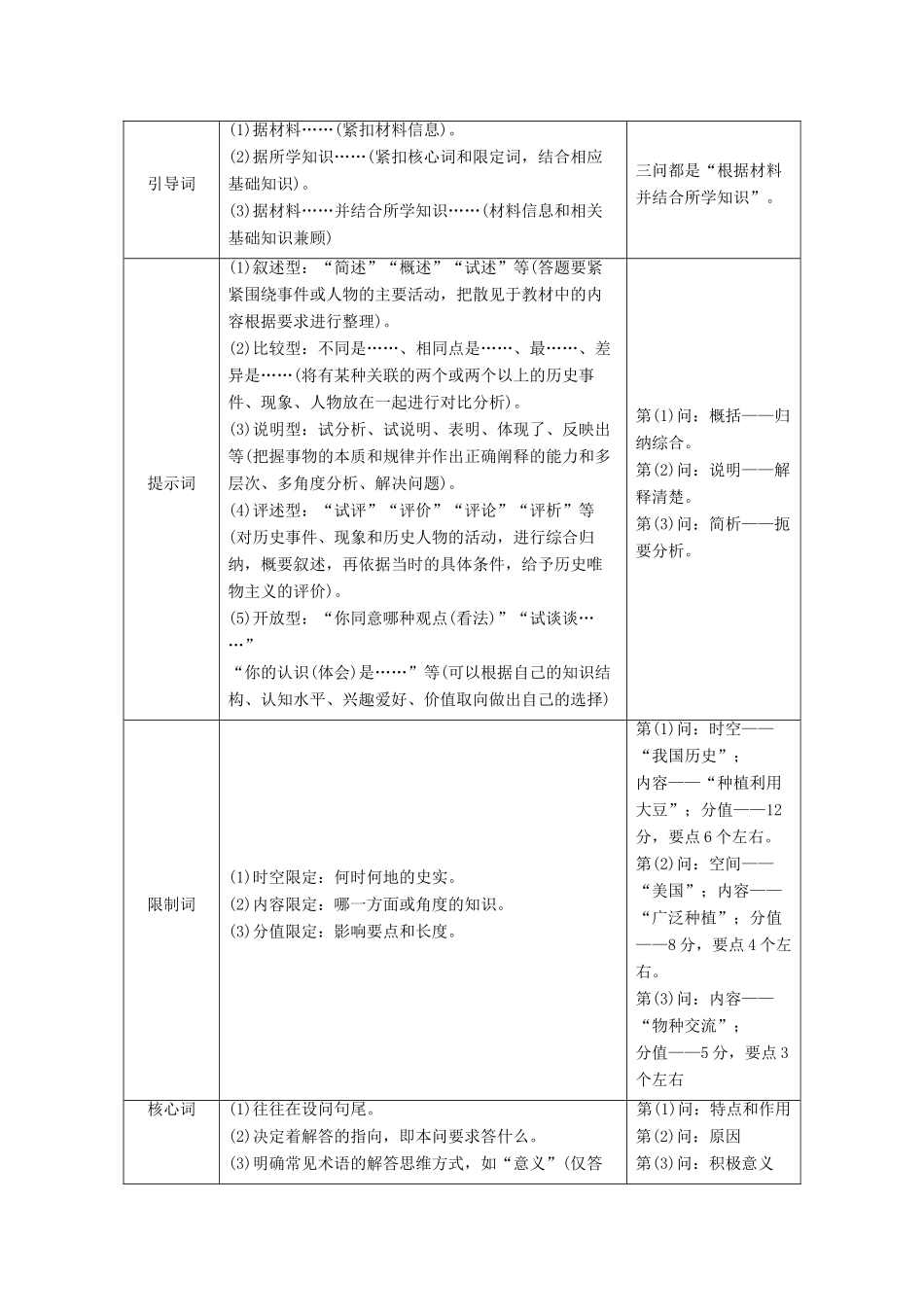 （全国版）高考历史总复习 板块二 近代世界与中国 板块综合提升 主题3 大题高分的最佳方法——“具体问题具体分析”学案-人教版高三全册历史学案_第2页