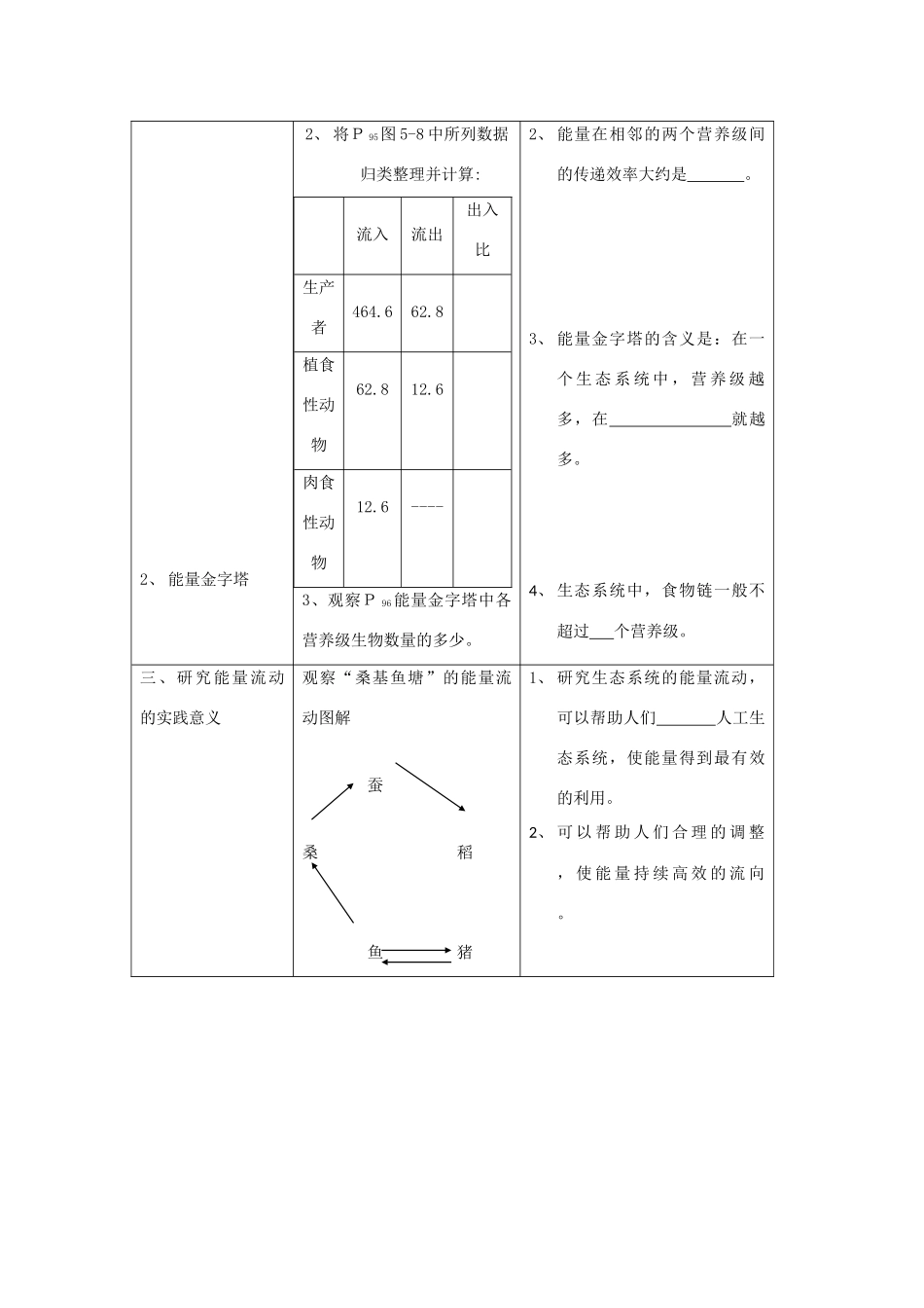 高中生物 第五章 生态系统及其稳定性 第二节　生态系统的能量流动导学案 新人教版必修3-新人教版高二必修3生物学案_第3页