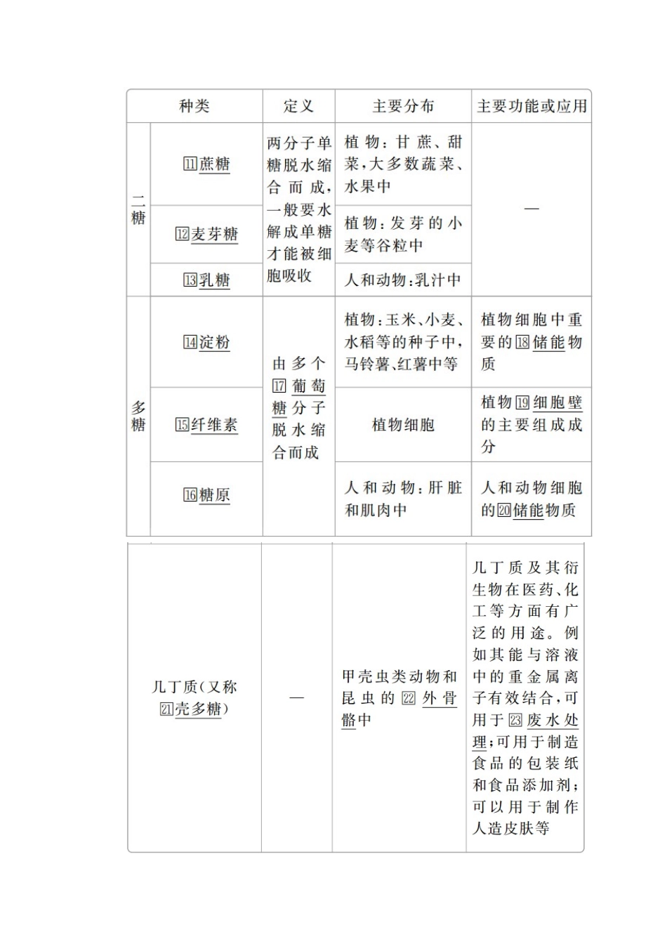 高中生物 第二章 组成细胞的分子 第3节 细胞中的糖类和脂质学案 新人教版必修1-新人教版高一必修1生物学案_第2页