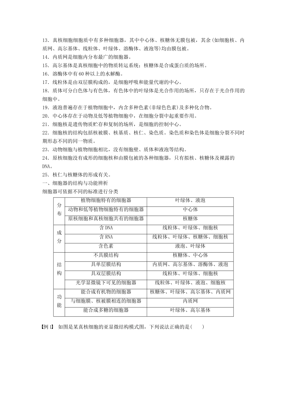 高中生物 第二章 细胞的结构章末总结学案 浙科版必修1-浙科版高一必修1生物学案_第2页