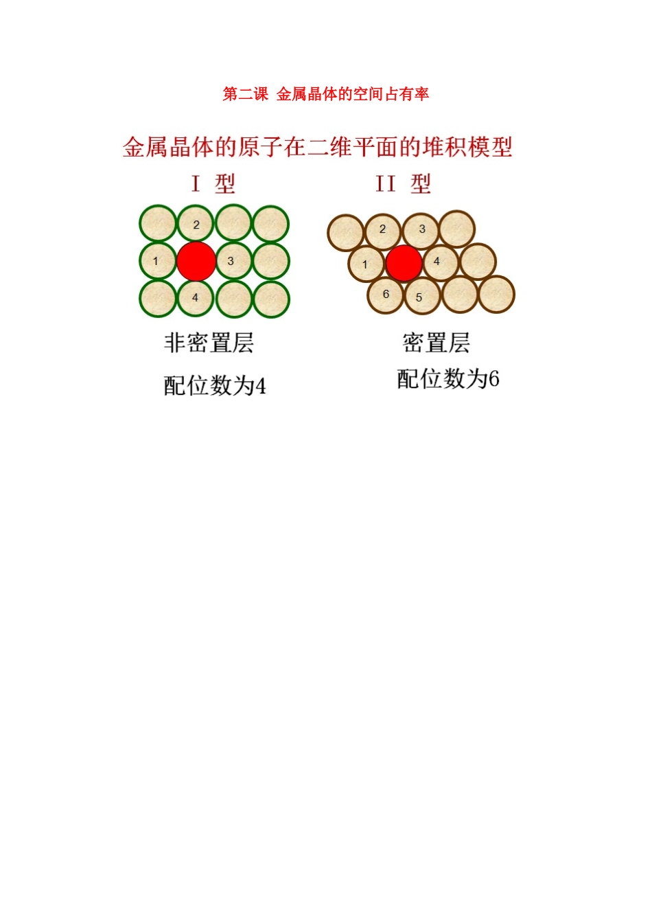 本课程 第二课 金属晶体的空间占有率学案-人教版高二全册化学学案_第1页