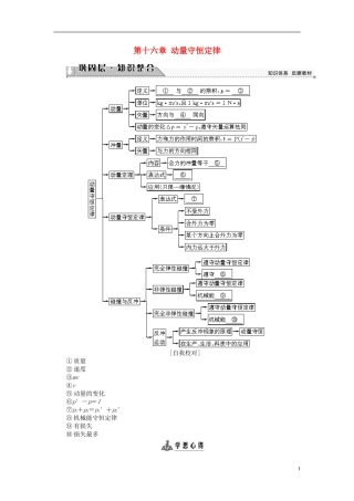 高中物理 第十六章 动量守恒定律章末分层突破学案 新人教版选修3-5-新人教版高二选修3-5物理学案