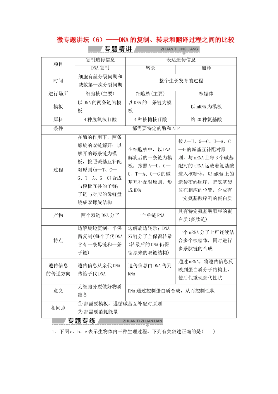 高中生物 第四章 遗传的分子基础 微专题讲坛（6）——DNA的复制、转录和翻译过程之间的比较学案 苏教版必修2-苏教版高一必修2生物学案_第1页